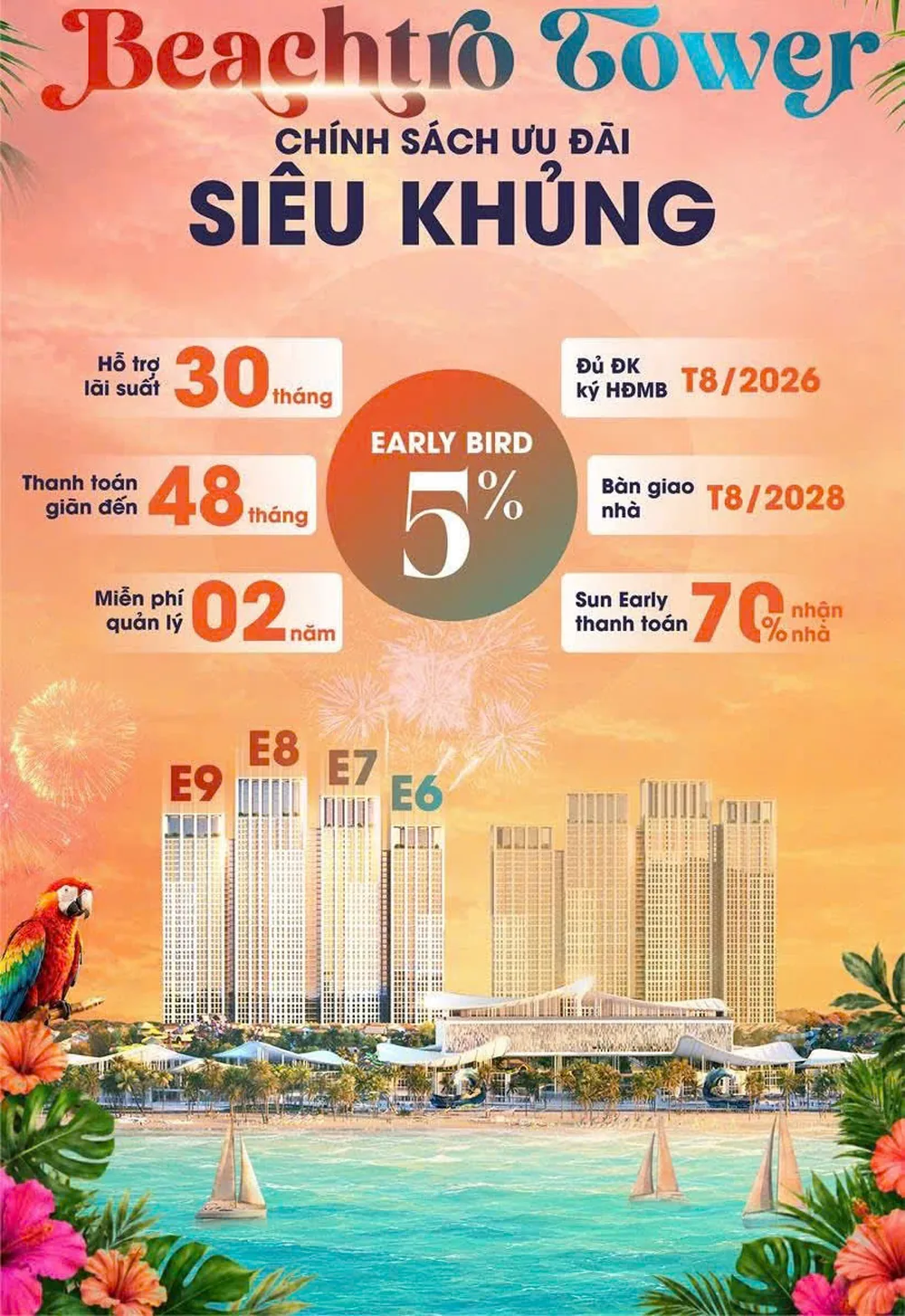 Chính sách ưu đãi Beachtro Tower: Early Bird 5%, hỗ trợ lãi suất 30 tháng, thanh toán giãn 48 tháng, bàn giao T8/2028